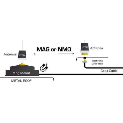 UNI-MAG Universal NMO or Magnetic Antenna Mount